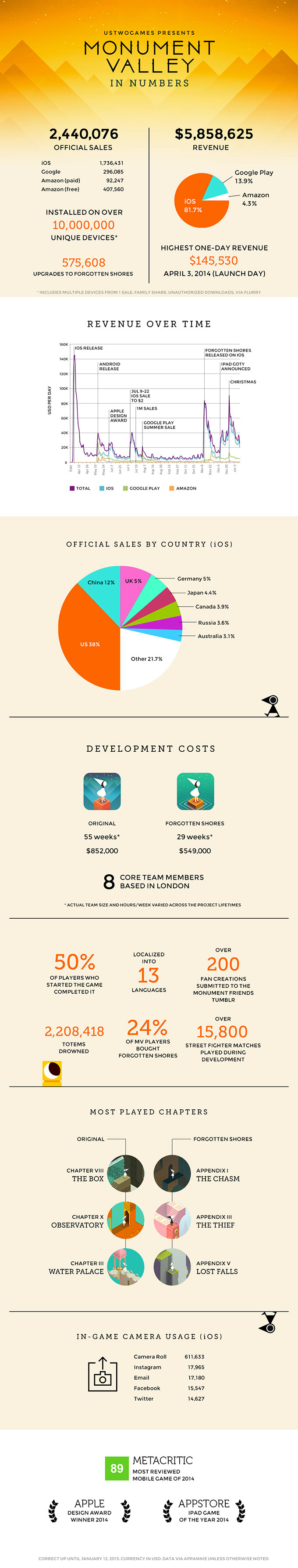 01-2-Monument-Valley-Infographics