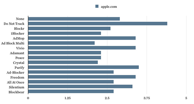 01-10-iOS9-Best-Ad-Blocker