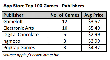 chart-3-pubs