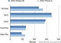 Статистика аккумулятора iphone