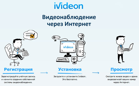 Айвидеон видеонаблюдение техподдержка телефон