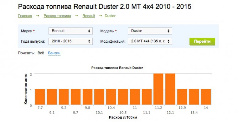 Drivernotes не работает ios