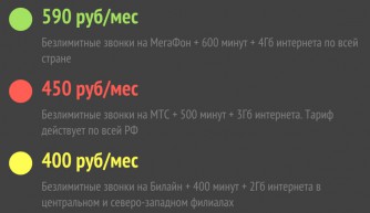 Самая дешевая мобильная связь в россии без интернета