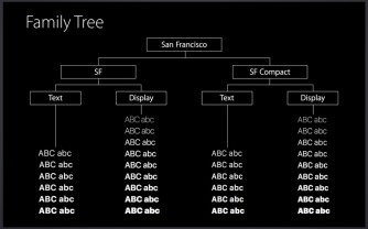 Аналог шрифта san francisco для windows