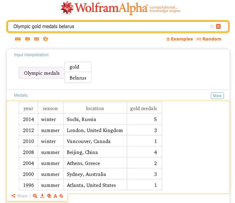 wolfram_olympic_medals