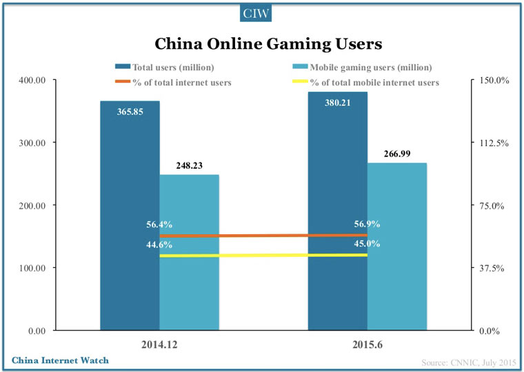 china_gamers