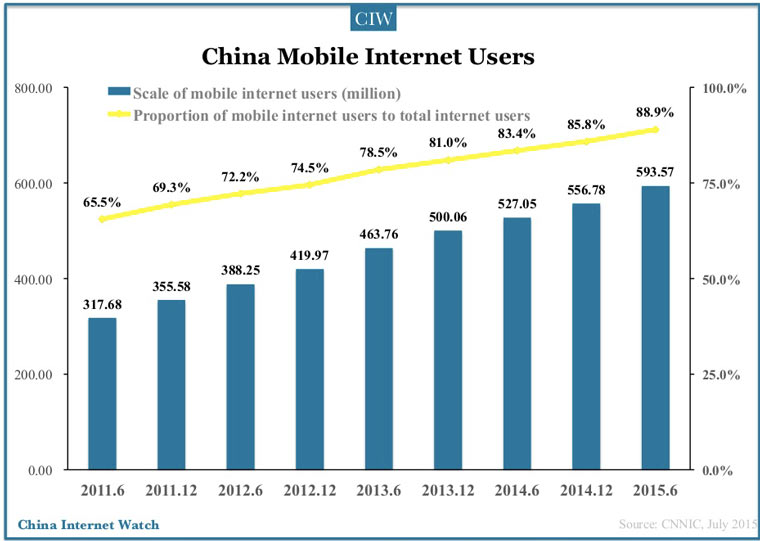 china_mobile_internet_users
