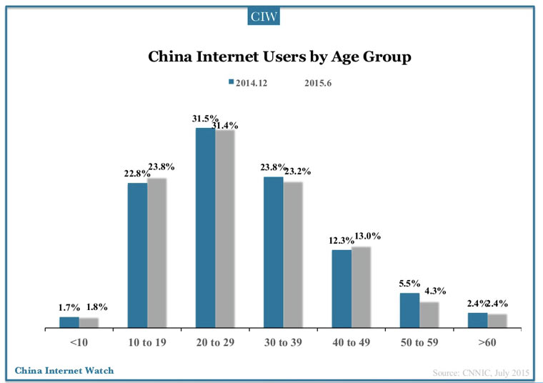 Без права переписки: как борются с неугодными интернет-сервисами в Китае