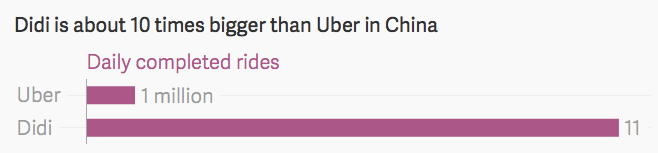 uber-didi
