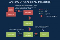 Как регулируются расчеты с помощью apple pay закон