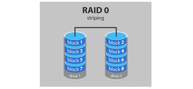 How_to_make_raid_from_usb_drives_8