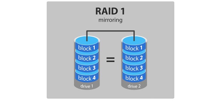 How_to_make_raid_from_usb_drives_9