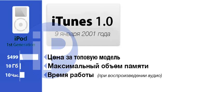 iPod_Evolution_001
