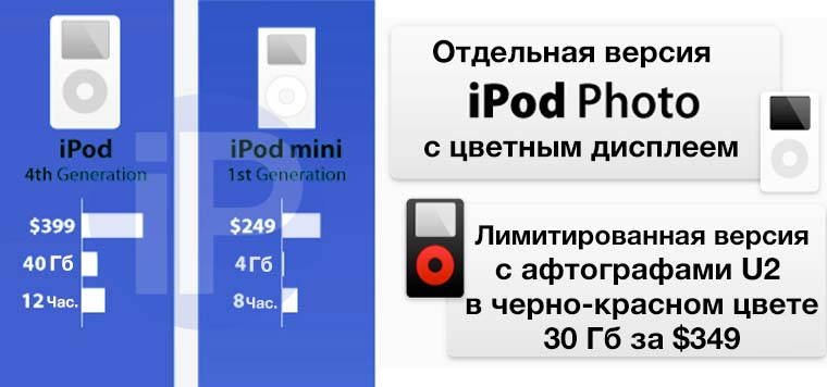 iPod_Evolution_004