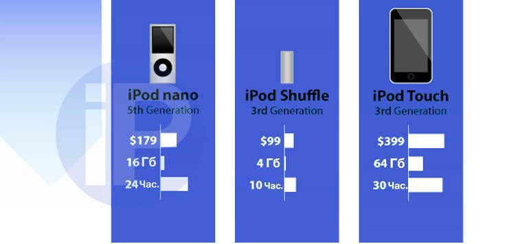 iPod_Evolution_009