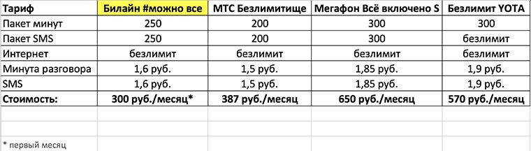 be_table_1