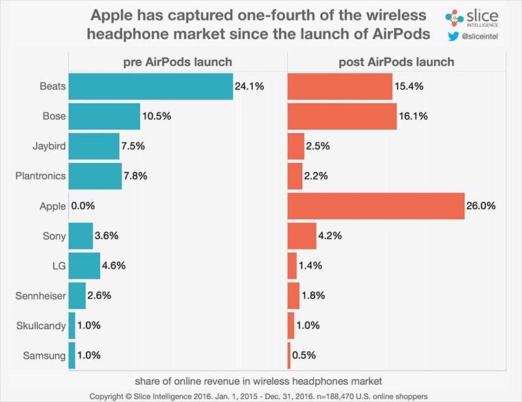 airpods_sales_1