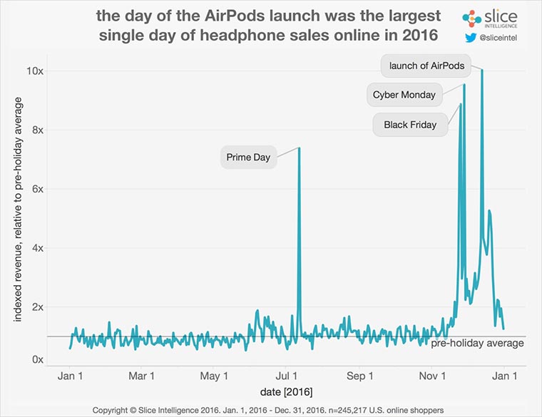 airpods_sales_2