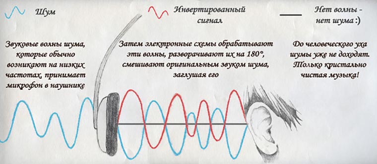 Какое количество разнообразных шумов может удалять система шумоподавления в ноутбуке