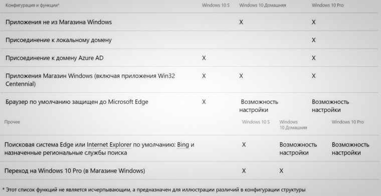 Выберите правильное определение windows это