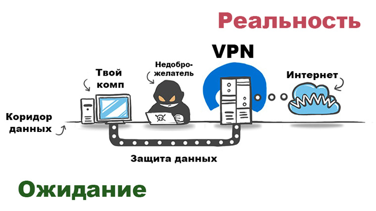 Vpn в опере перестал работать