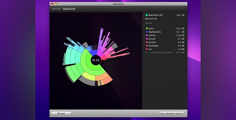 Как очистить скрытое пространство в mac os