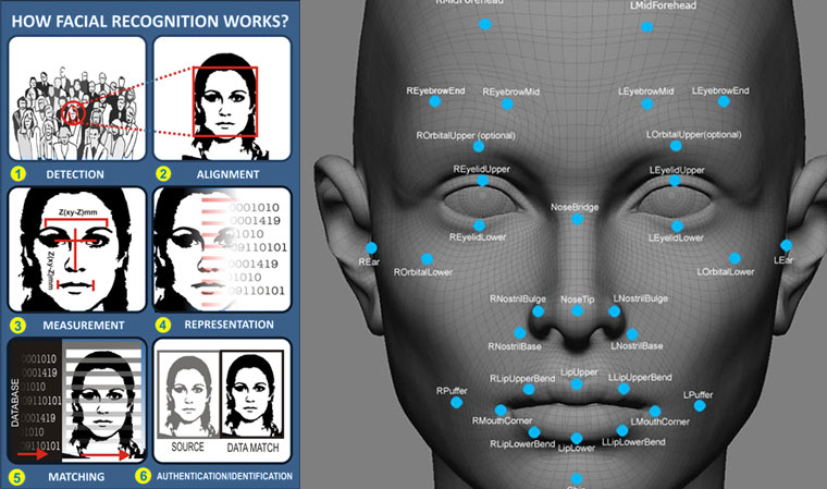 Технология распознавания лиц будущее настало проект
