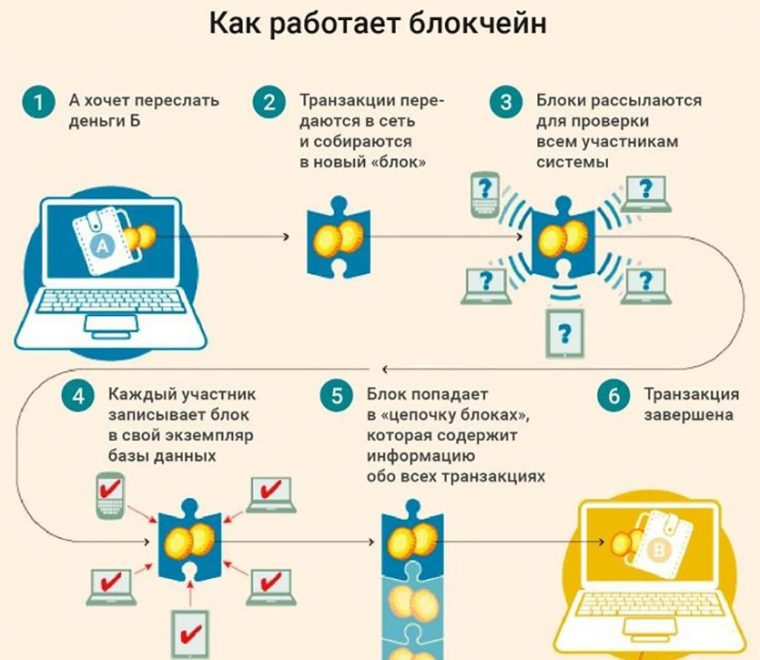 Приложение блокчейн не работает