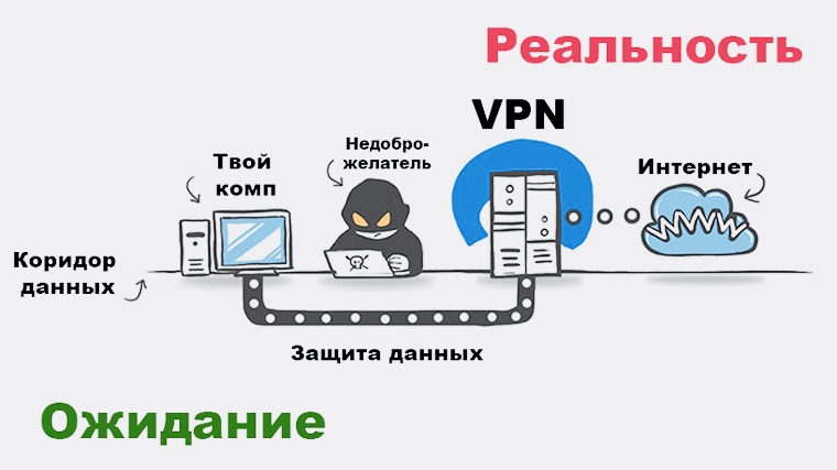 Как поднять свой vpn сервер linux