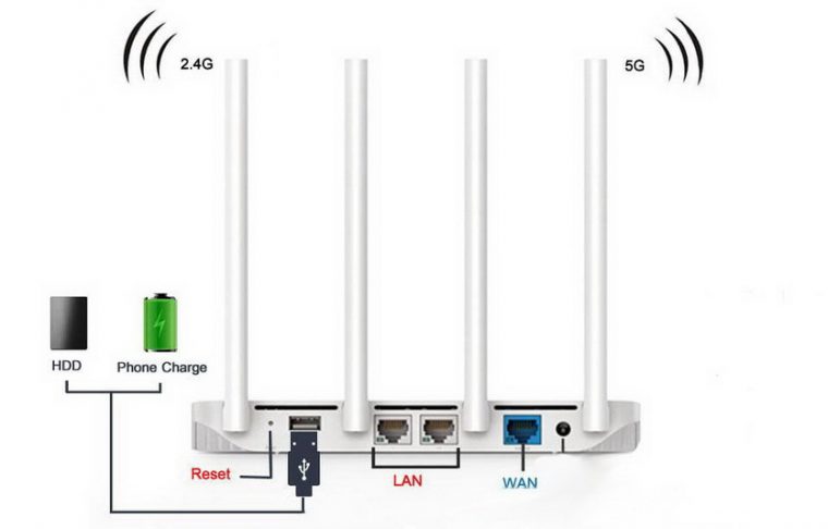 Time capsule не раздает интернет по wifi