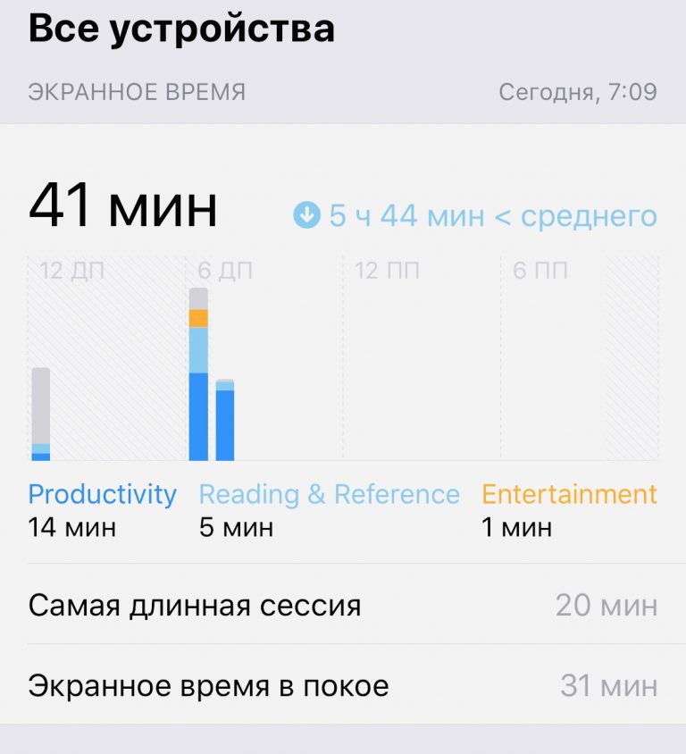 Почему не обновляется экранное время на айфоне у ребенка