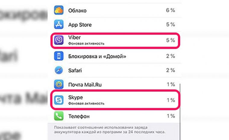 Какие приложения можно установить на ipad 3