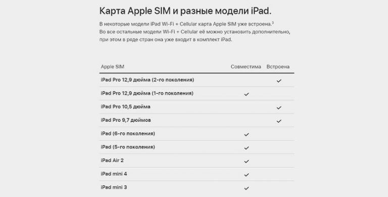 Сколько esim можно привязать к одному iphone