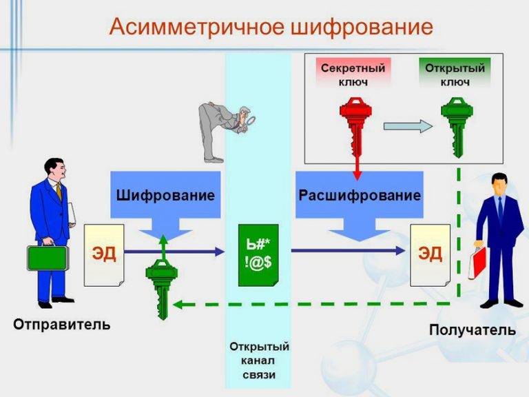 Как происходит шифрование и расшифрование файлов при использовании программы myoldsafe