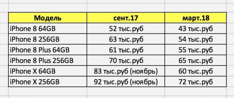 Почему в индекс iq айфон дешевле