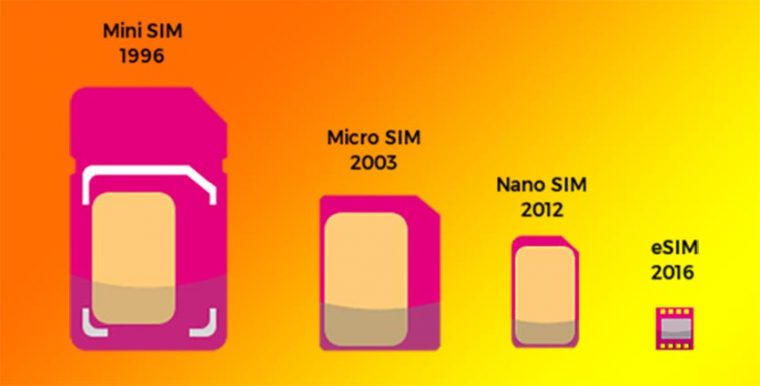 Что такое esim в смарт часах