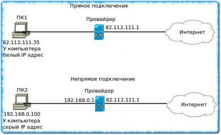 Что можно сделать с помощью облачных хранилищ обеспечить доступ к файлам с другого