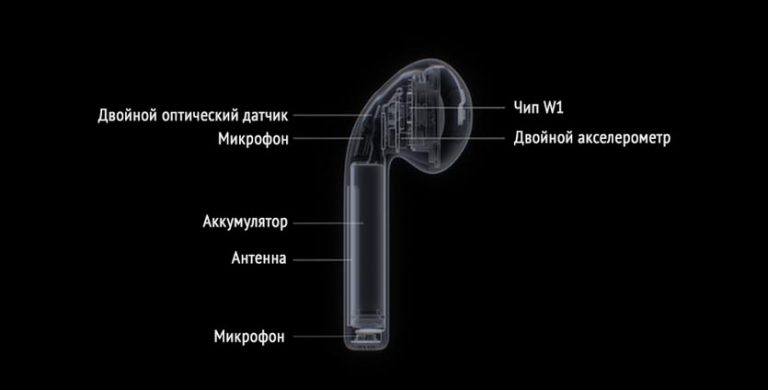 Не подключается один наушник airpods