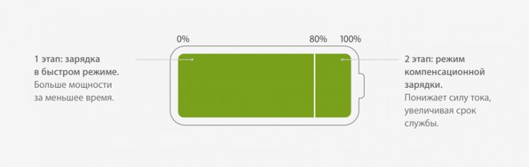 Состояние аккумулятора iphone норма
