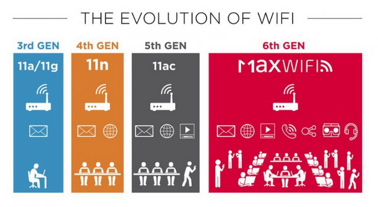 Где работает 5g в россии