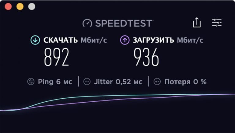 Почему скорость по wifi 20 мбит