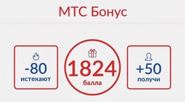 Мтс монополист или нет