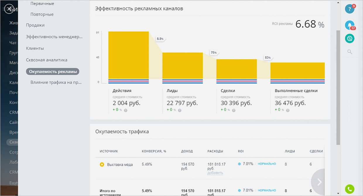 Сквозная аналитика битрикс24. Сквозная Аналитика в СРМ. Учет рекламных расходов. Сквозная Аналитика рекламной кампании.