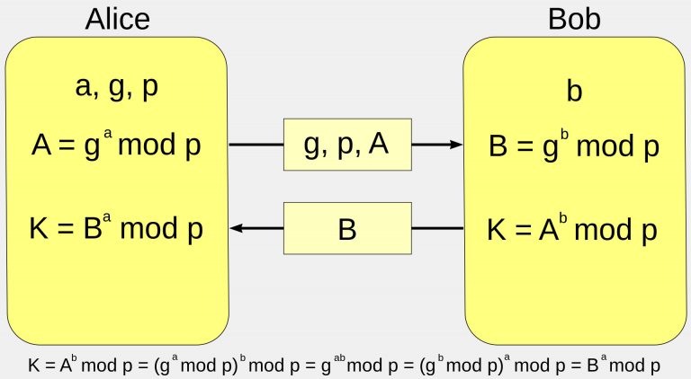 Схема диффи хеллмана