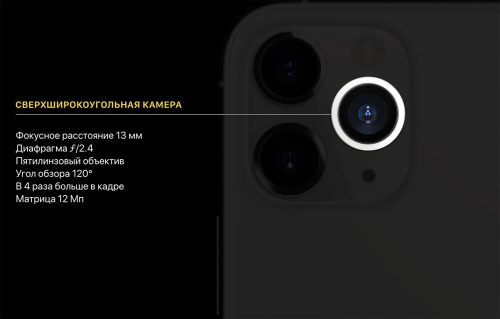 Настройка камеры iphone 13 pro