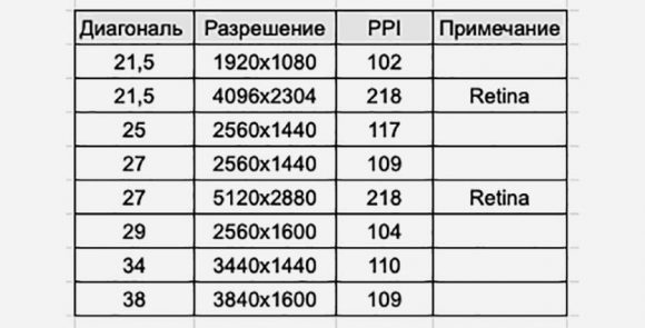 Качество изображения телевизоров таблица