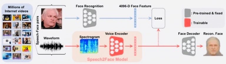 Voice гипнотеллинг вместо медитаций sfp international