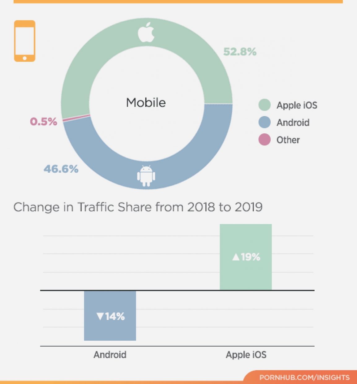 Ios статистика аккумулятора