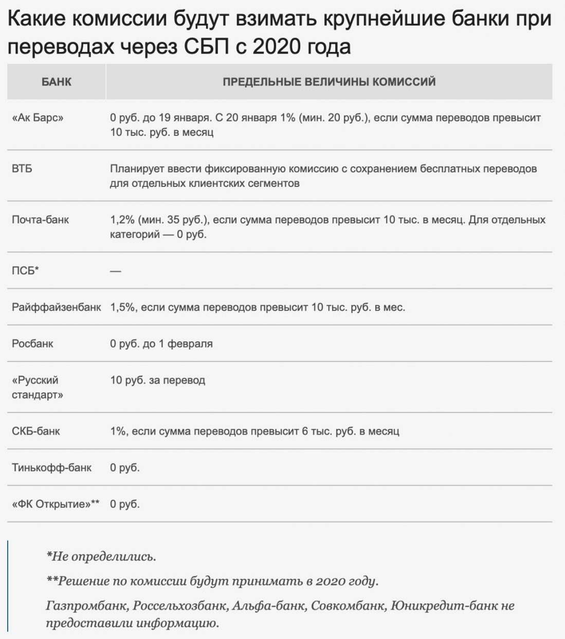 Разблокировка счета налоговой телефон