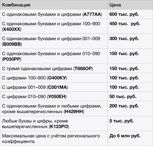 747 регион автомобильный номер